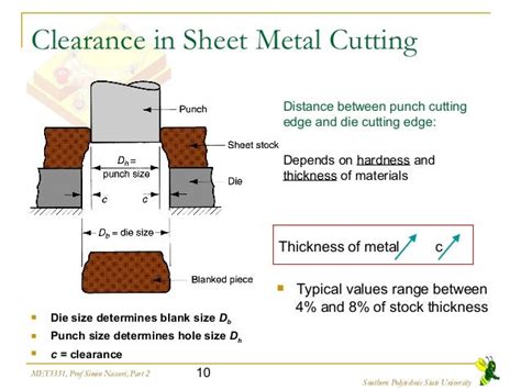 clearance in sheet metal cutting|clearance for cutting profile.